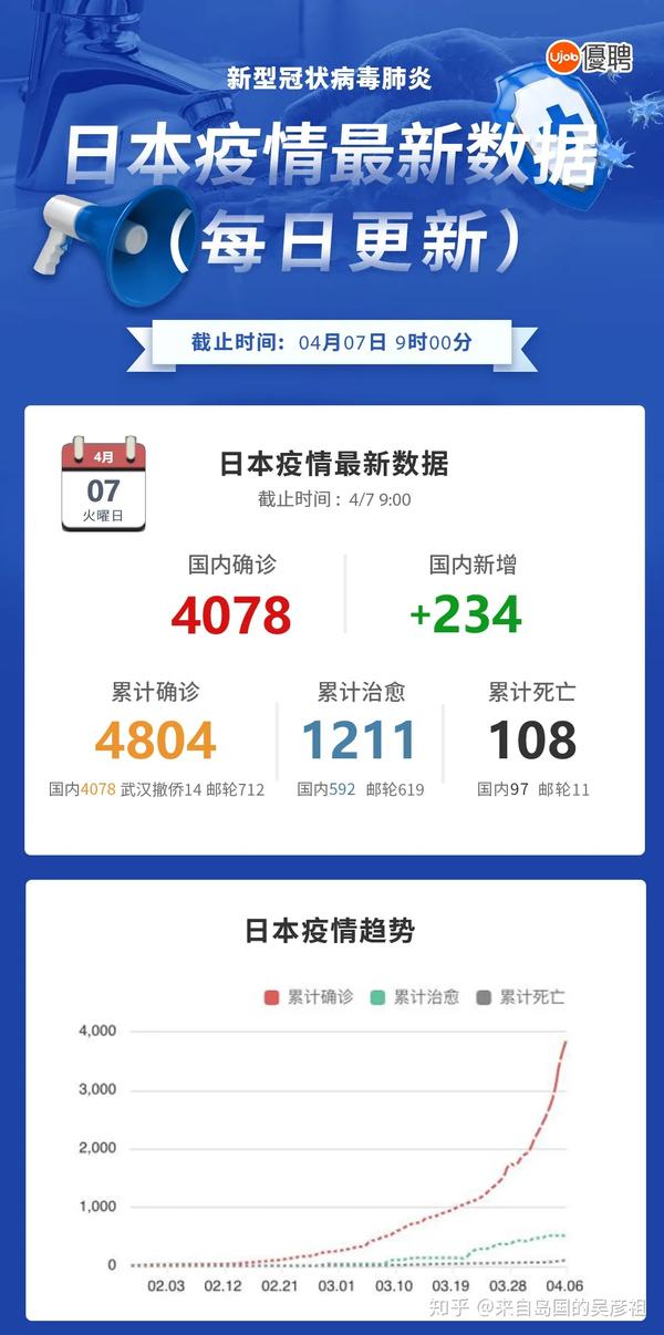 日夲疫情最新信息,日夲疫情最新信息，多维度视角下的观点分析