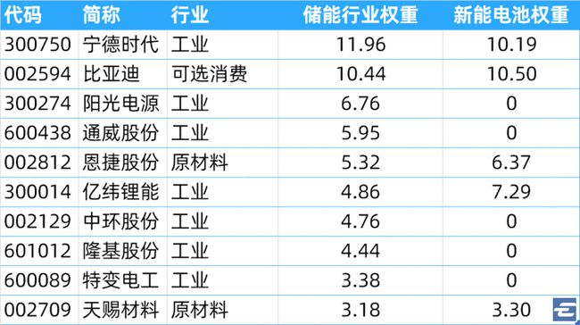 锂电池最新利好,锂电池最新利好，笑谈生活新篇章