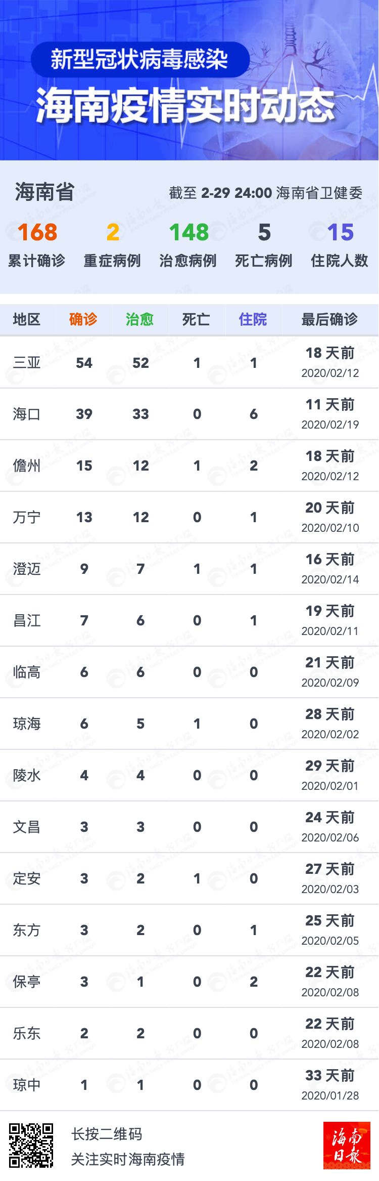 疫倩最新人数回顾，影响与现状