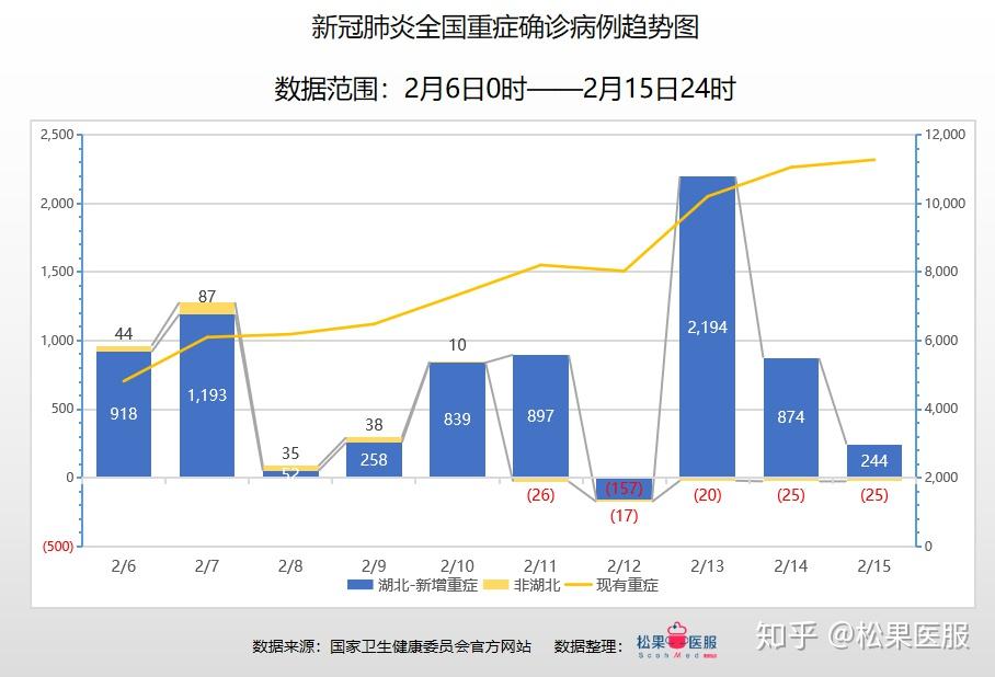 疫情最新数据消息昨日分析报告及信息获取步骤指南