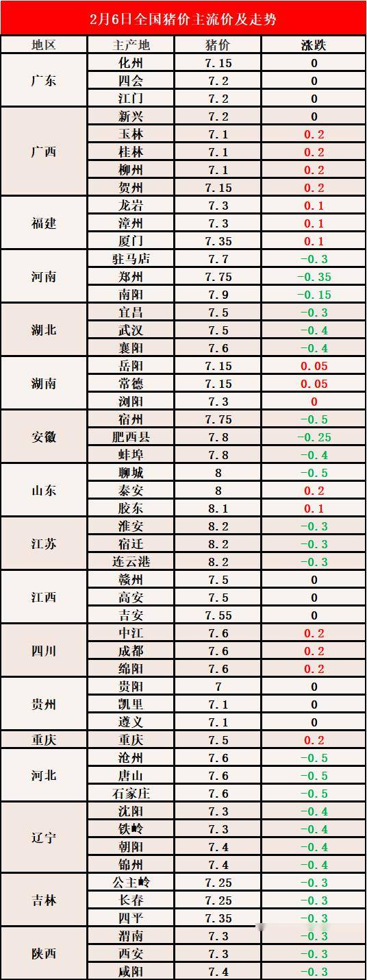 今天的最新猪价,最新猪价实时掌握，科技引领生活新篇章