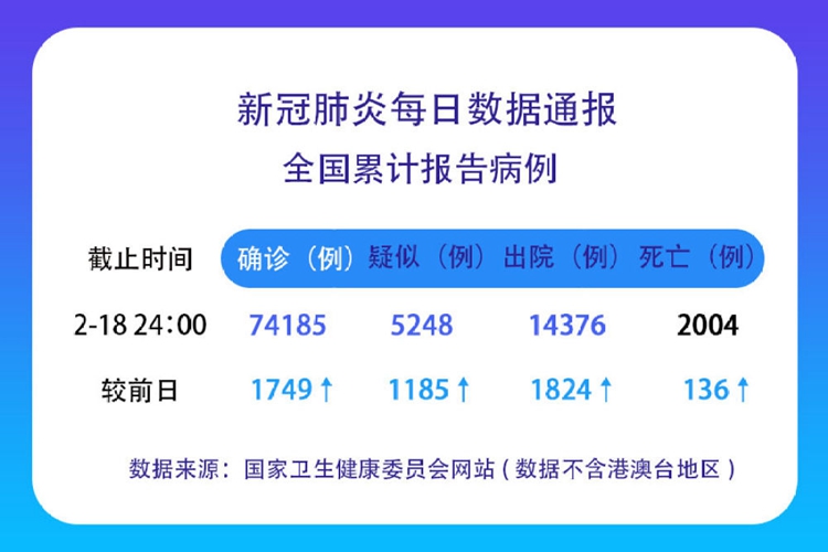 最新冠型肺炎消息,最新冠型肺炎消息，科技革新，智能守护你的生活