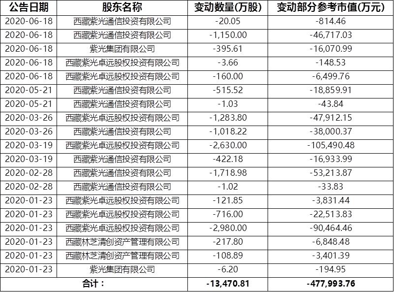 紫光集团美元债最新动态，自信与成就感的交织变化