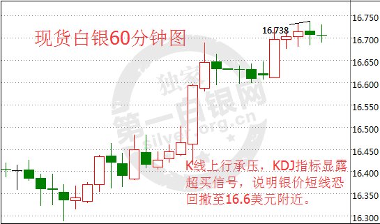 纸白银最新走势分析,纸白银最新走势分析