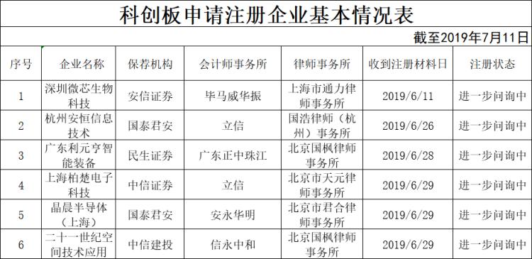创业板最新注册，开启自然美景探索之旅的大门