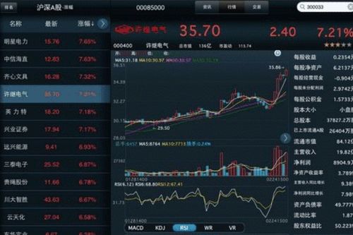 投资热点深度解析，最新业绩优秀股票一览