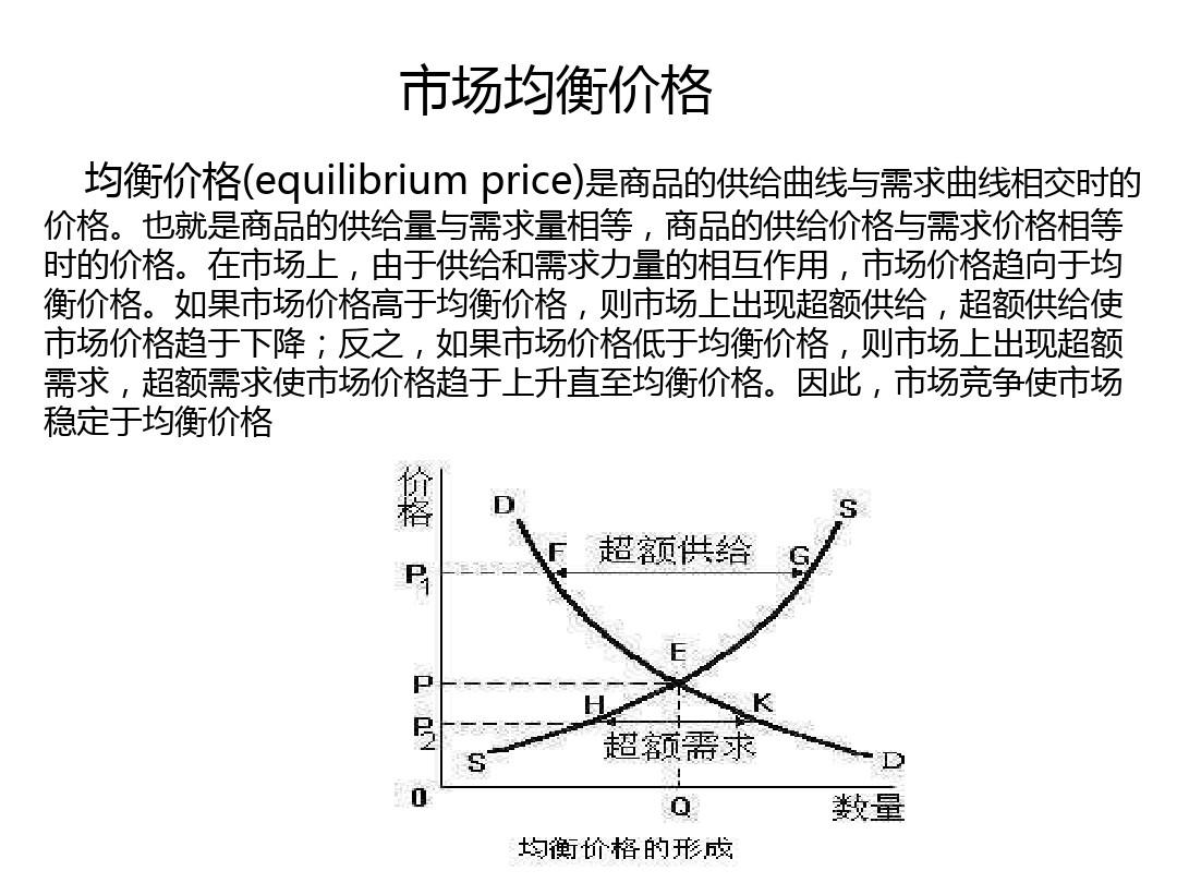 均衡价格变动背后的市场因素与观点探析
