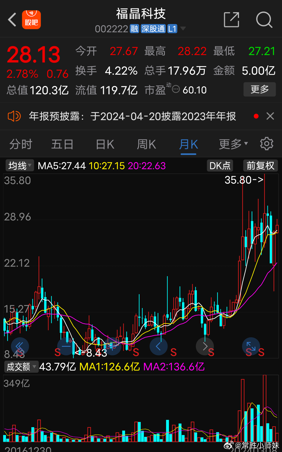 福晶科技股票行情，引领科技潮流，提升生活品质的力量。
