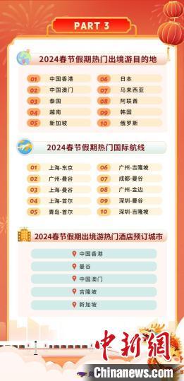 2024澳门今晚必开一肖,深究数据应用策略_旅行版88.792