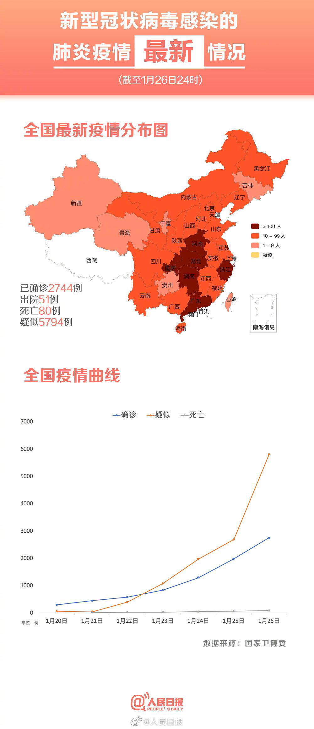 最新肺炎案例,最新肺炎案例，一场全球共同抗击的战役