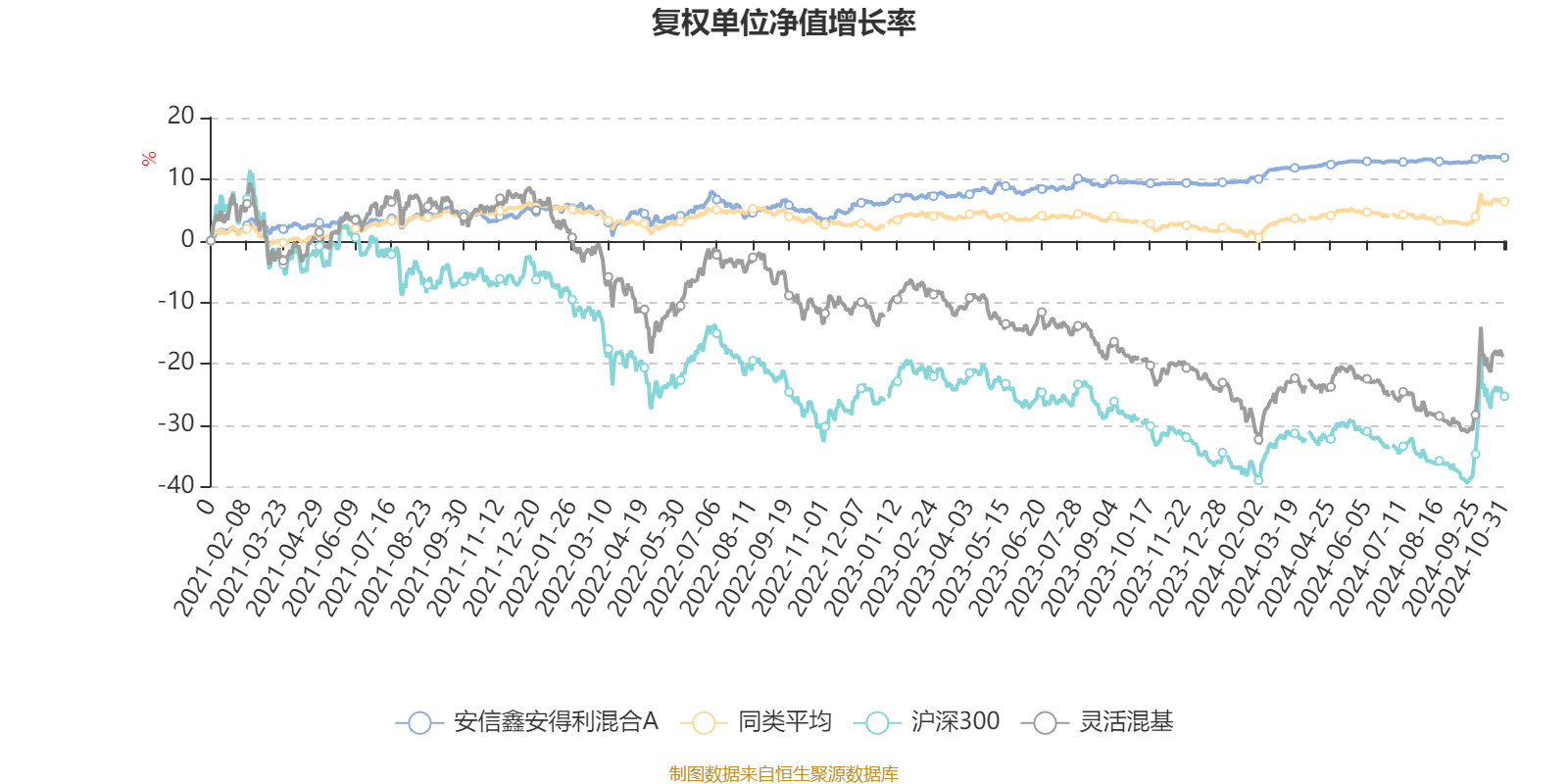 2024新澳正版免费资料大全,专业地调查详解_生活版50.244