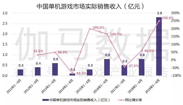 2024澳门六开奖结果,实际确凿数据解析统计_持久版42.951