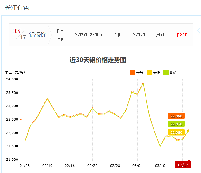 价格动态调整，市场趋势下的价格变化分析