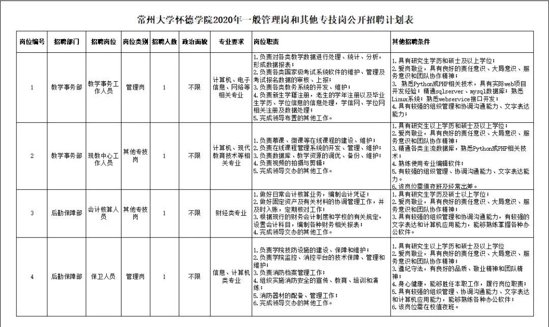 柔性石墨带 第144页