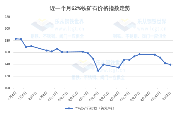 热卷期货1710行情,热卷期货1710行情大揭秘！投资新风口，你准备好了吗？