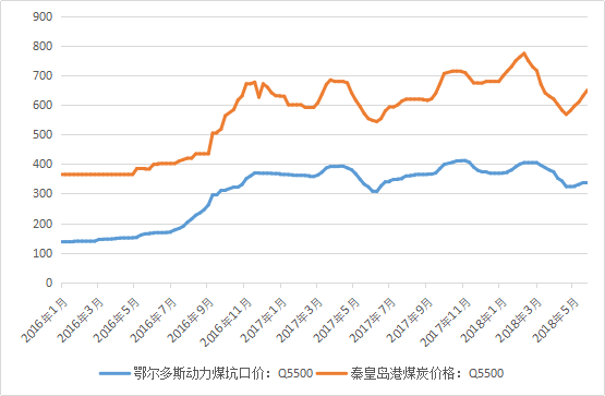 煤炭价格最新行情走势图及市场分析与展望