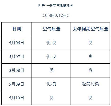 青岛空气质量预警更新，共同守护蓝天，你我共同行动