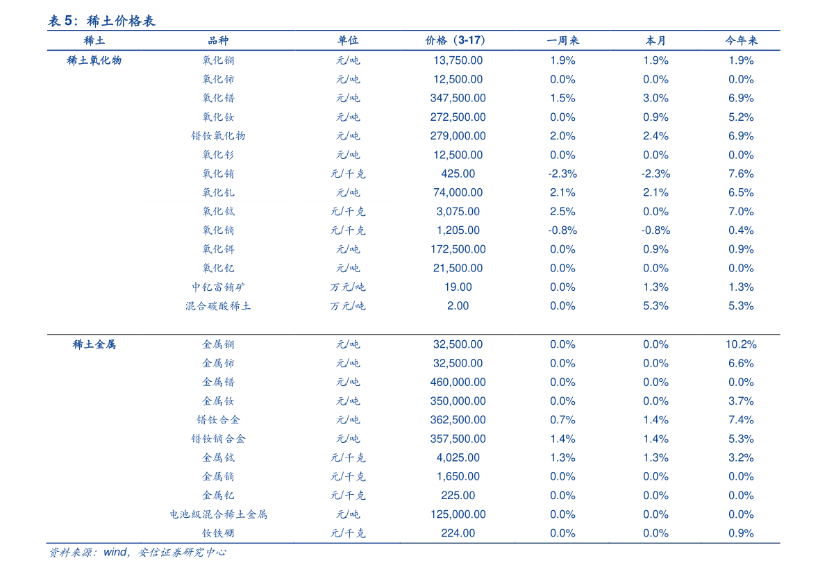 貂皮价格走势分析与预测