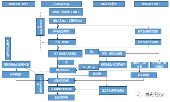 香港上市条件及流程详解，我的观点与解析