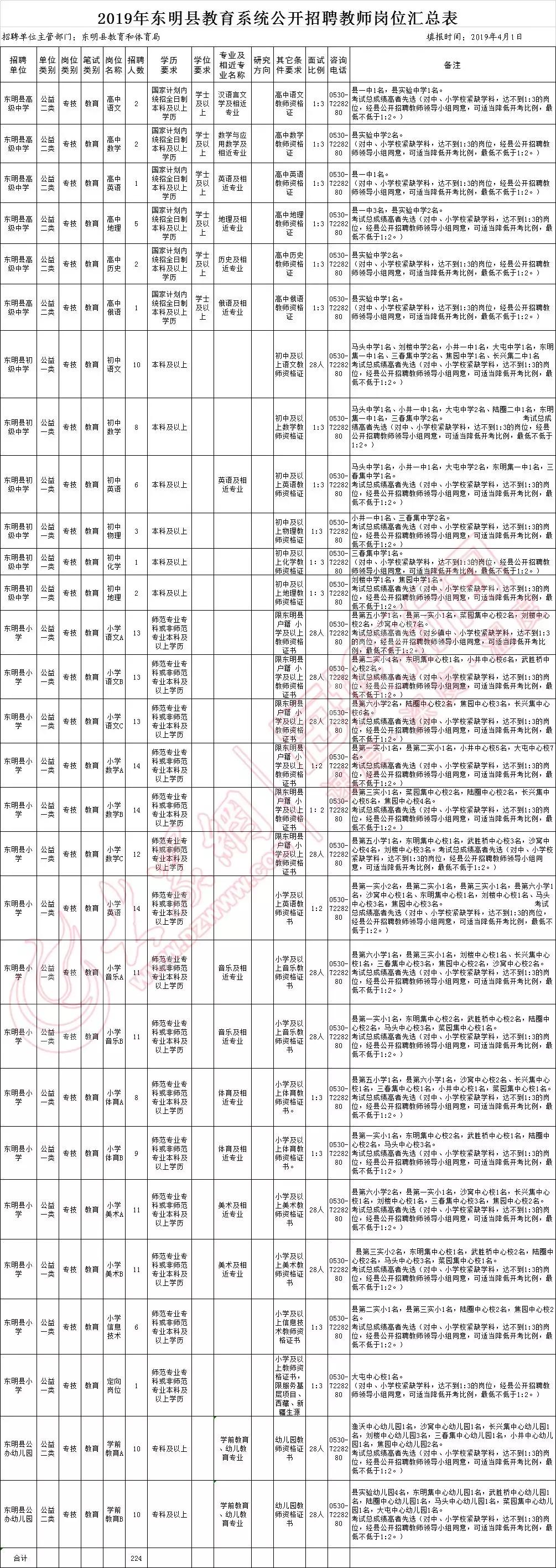 东明招聘信息,东明招聘信息——最新岗位、高薪职位一网打尽