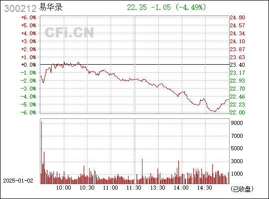 300212易华录股票行情深度解析