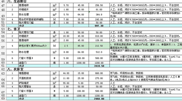 新房装修价格预算详解，全面解析装修费用明细