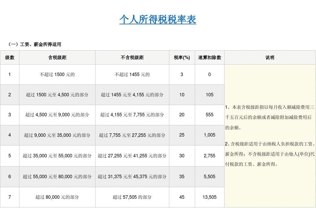 科技重塑税务世界，最新个人所得税税率表与智能生活税务指南