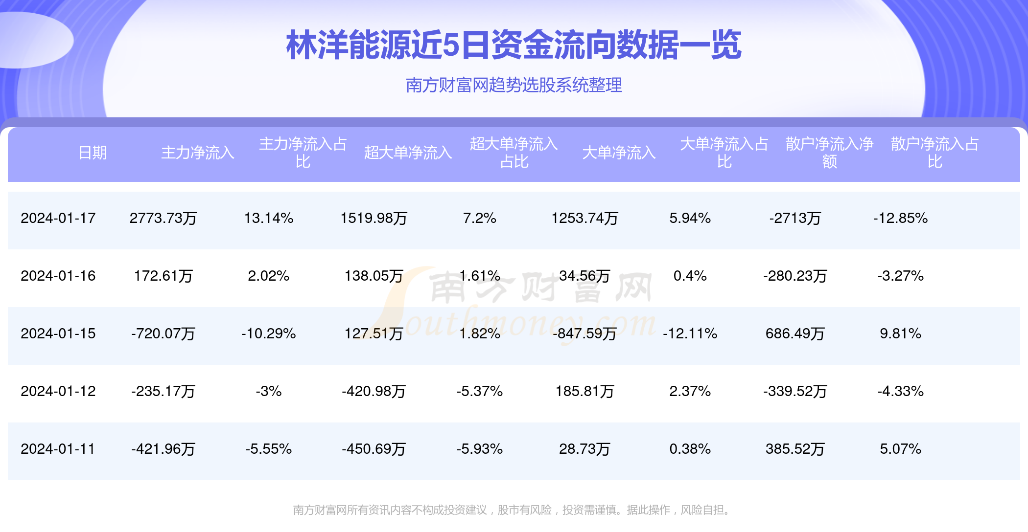 林洋能源股票，投资新焦点解析