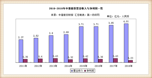 中潜股份最新动态揭秘，引领前沿科技领域的力量之源
