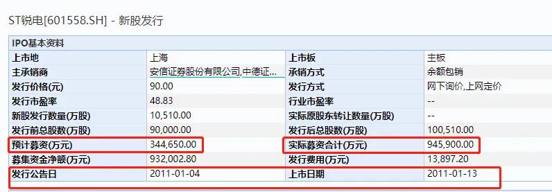 锐电股票，电亮梦想，启程未来之旅