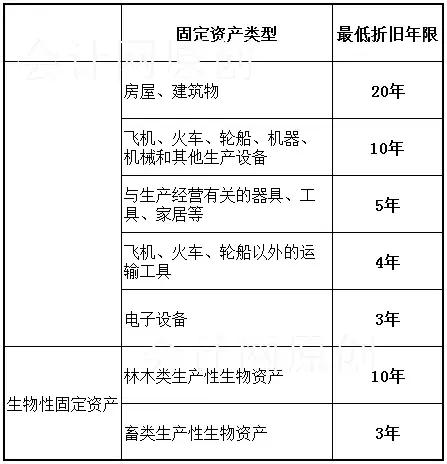 最新固定资产规定的解读与应用指南