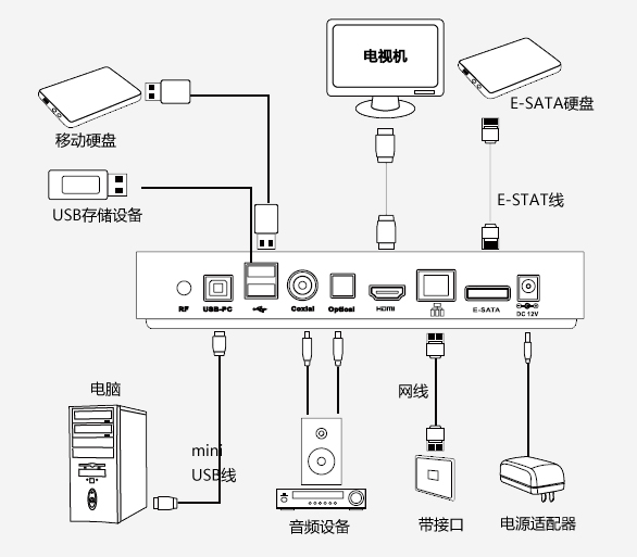 机顶盒里的奇妙世界，温馨电视时光之旅