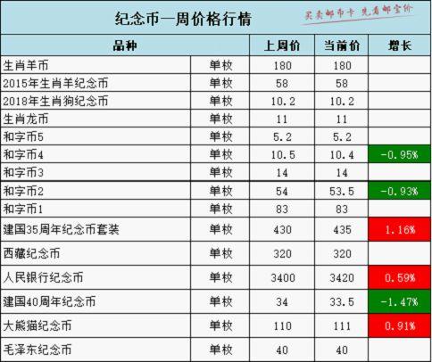 国际金银行情价，黄金的荣光与沉浮之路