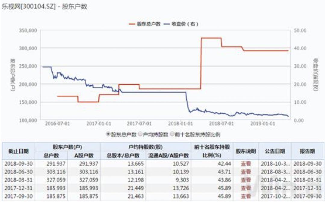 乐视股票今日行情，科技与生活的无缝对接