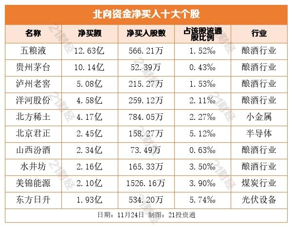 长春高新股票，历史轨迹、地位探析与深度解读