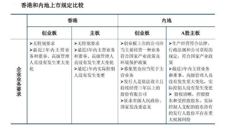 全面解读企业赴港上市之路，条件与要求详解