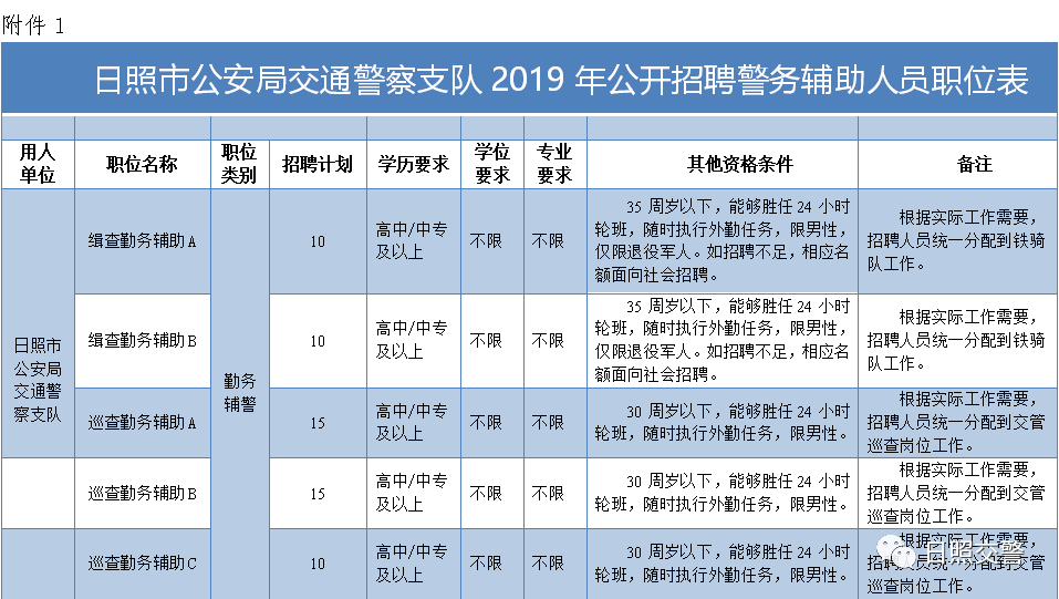 莒县城区最新招聘信息全面概览