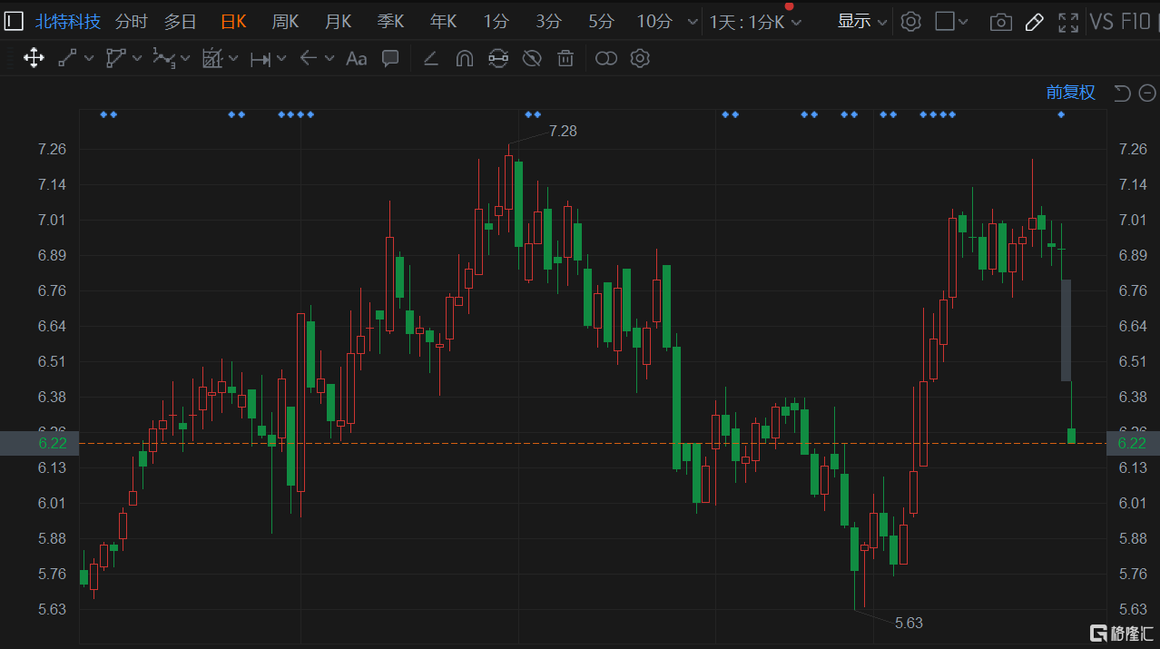 北特科技股票行情下的自然美景探索之旅揭秘