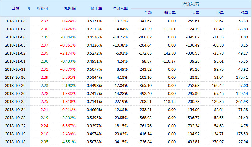 家的纽带与股市故事，聚焦600331股票行情