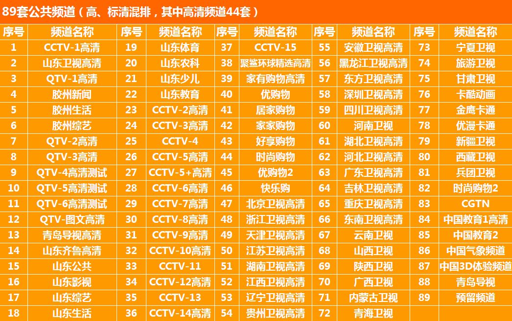 电视频道大全，自然美景的轻松探索之旅