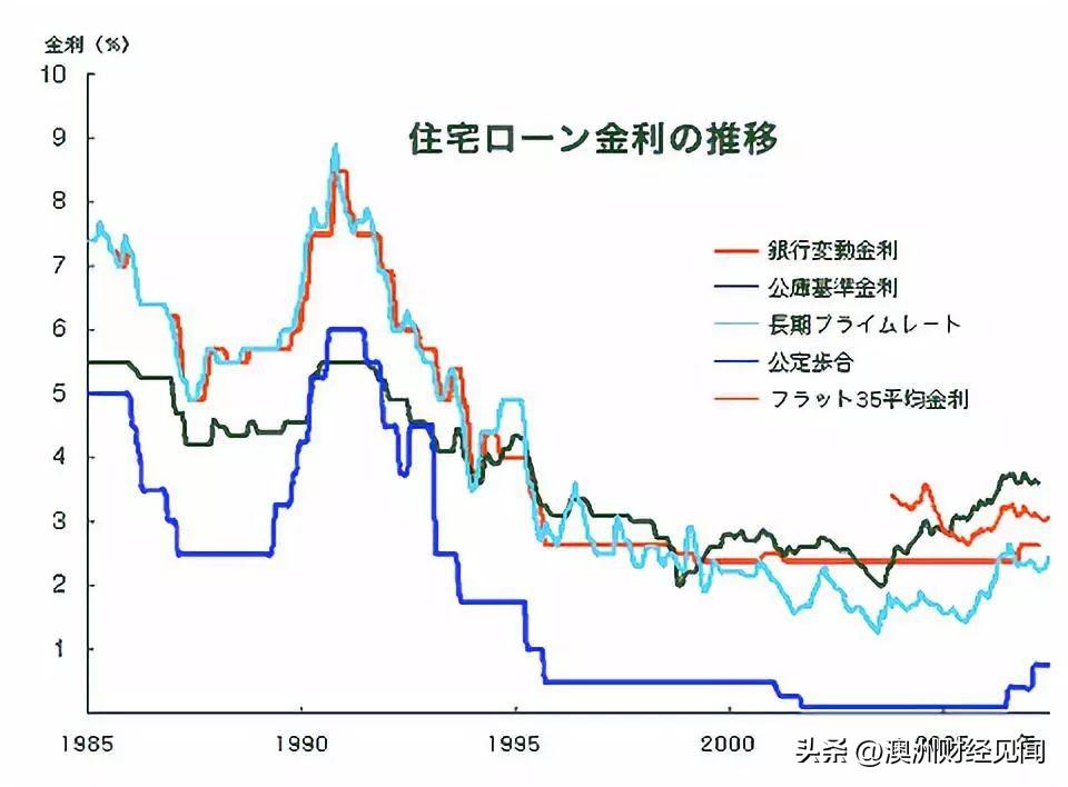 揭秘当前房价走势，最新趋势分析🏠🔍