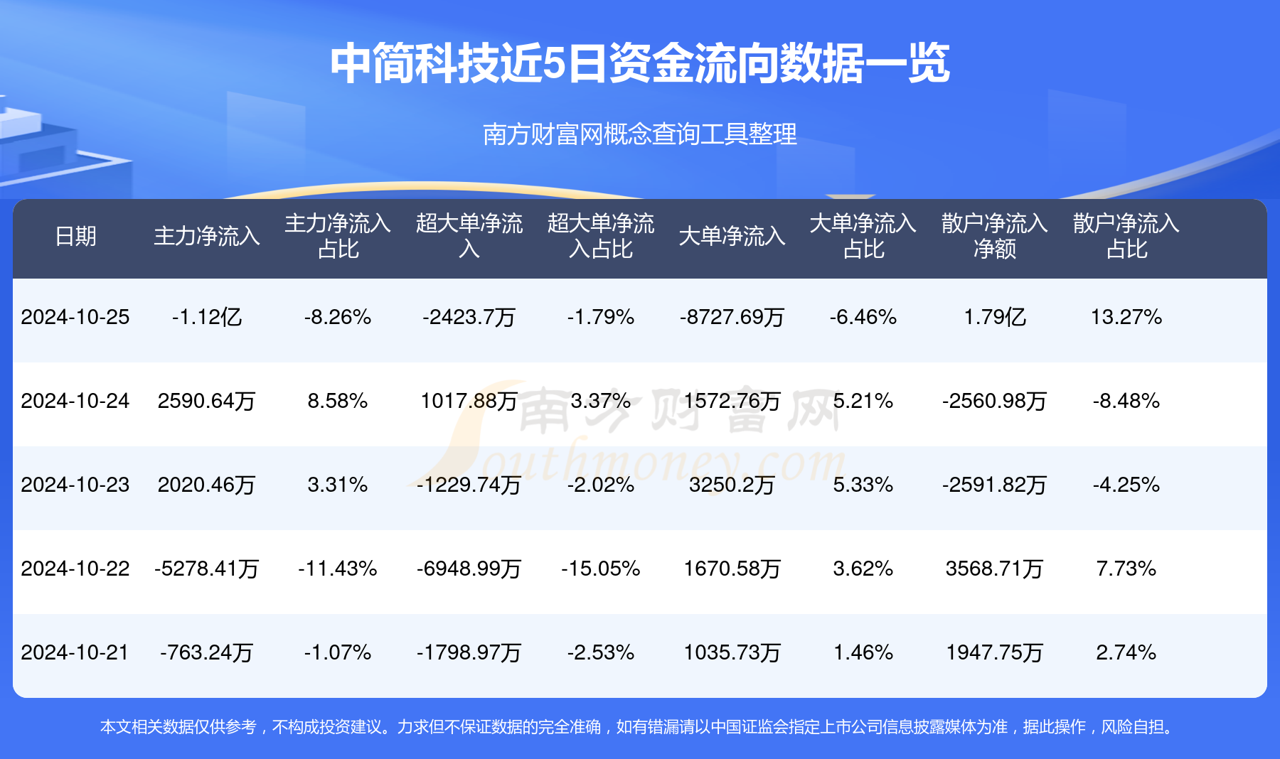 中简科技股票投资价值深度解析