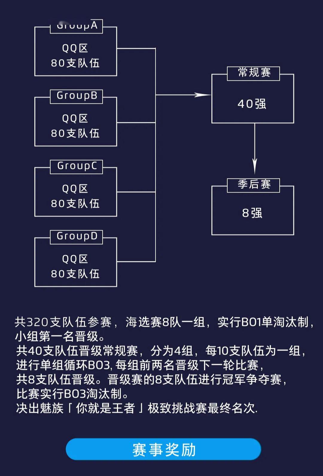 电竞比赛流程详解