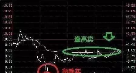 股票T策略解析，跟随内心，开启投资的心灵之旅！