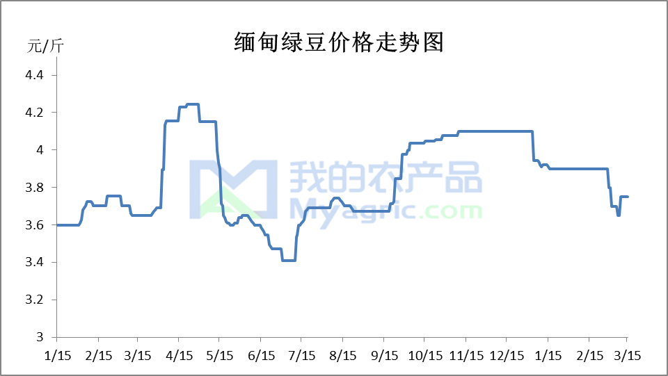 全国绿豆价格行情，一粒豆子的旅程与励志故事启航