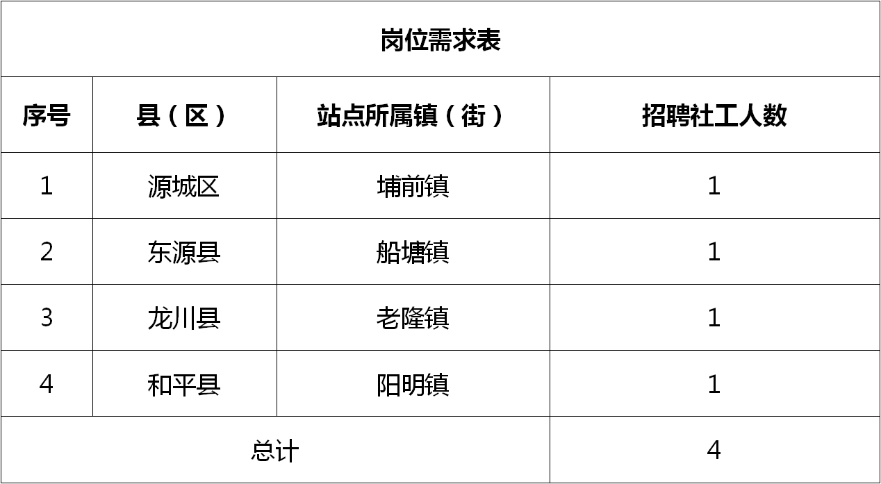 南县最新职位招聘，与自然相伴，探寻内心宁静之旅