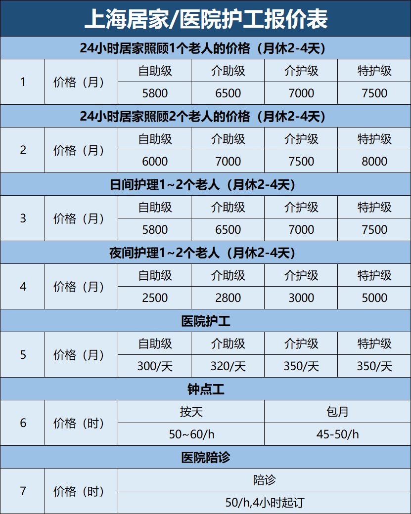 上海24小时护工价格指南，全面解析护工费用及服务质量