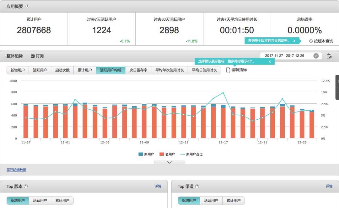 最新数据盘点，学习成就自我，迈向更好的未来