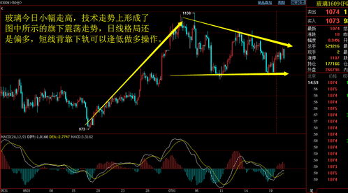 股票指数行情实时分析，洞悉市场动向，精准把握投资机会