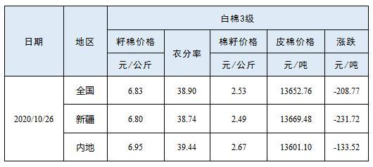 今日棉籽价格分析，市场走势下的多元观点探讨
